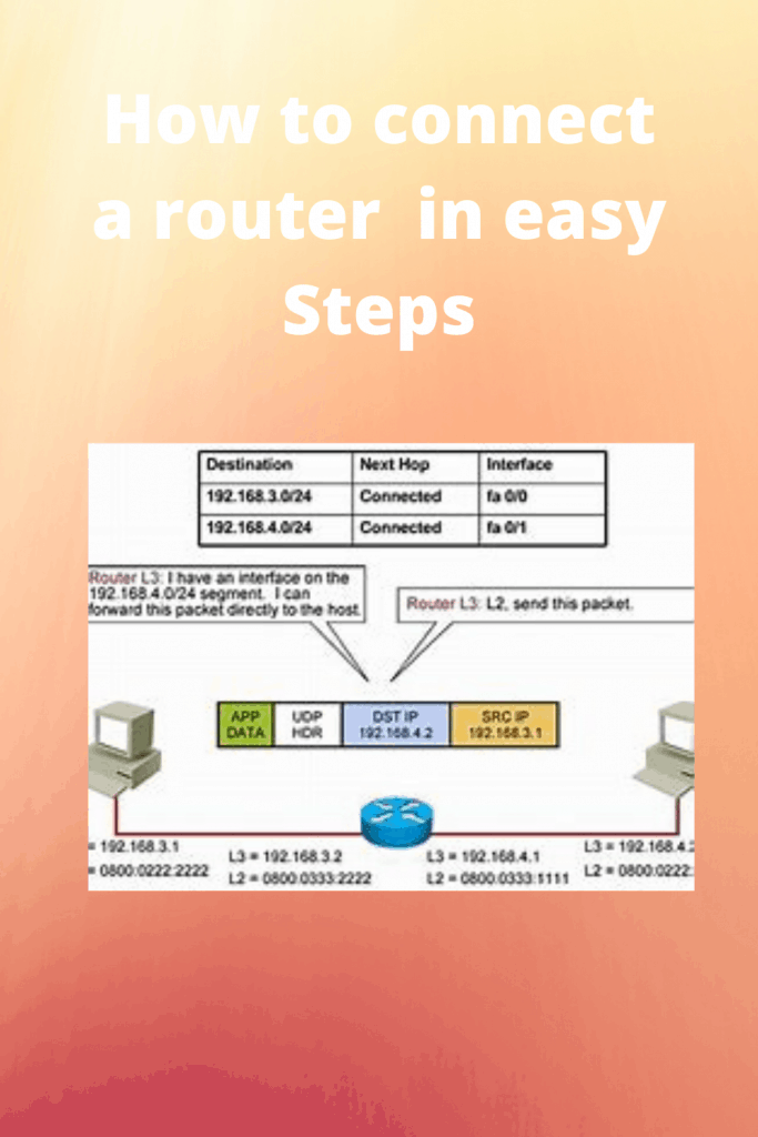 How to connect a router  in easy Steps