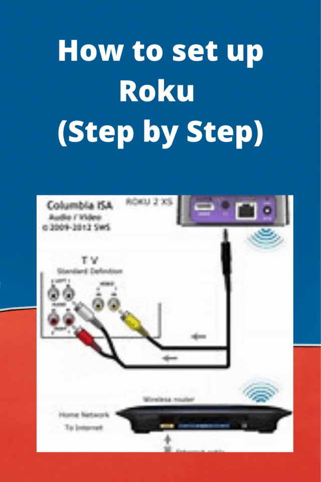 How To Set Up Roku (Step By Step) - How To Do Topics